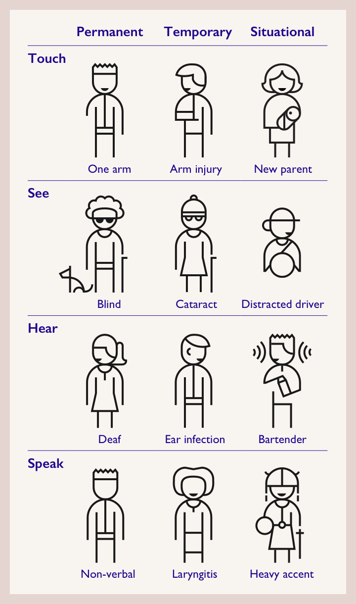 Graphic showing different types of users